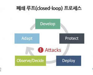 악산, 세분화된 보안 모니터링 및 분석 서비스로 애플리케이션 발표
